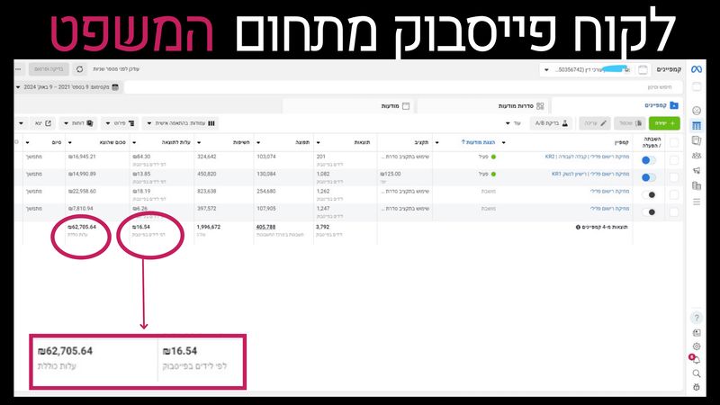 קרנפון מדיה תוצאות (2)