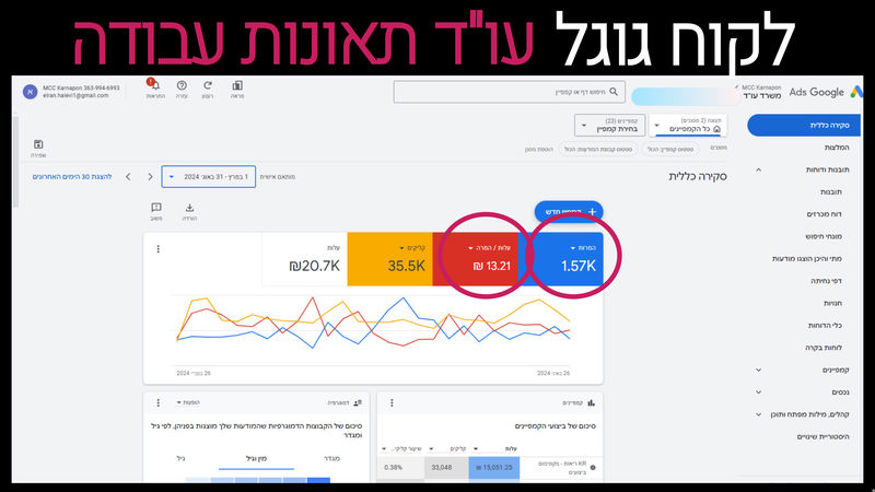 קידום עורכי דין קרנפון מדיה (10)_800x450