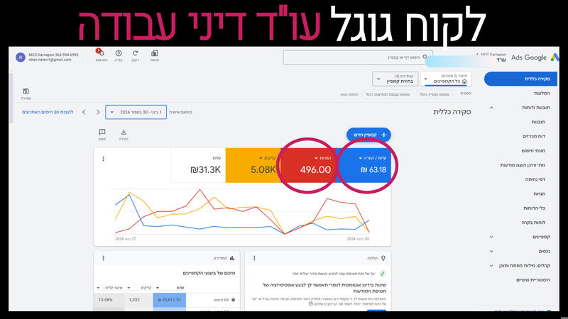 קידום עורכי דין קרנפון מדיה (11)_800x450