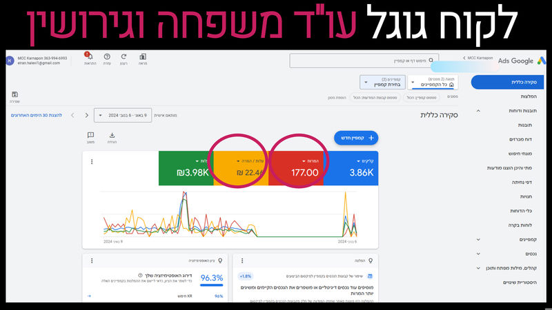 קידום עורכי דין קרנפון מדיה (13)_800x450