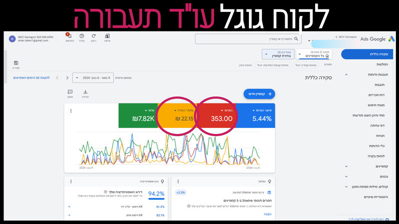 קידום עורכי דין קרנפון מדיה (14)_800x450