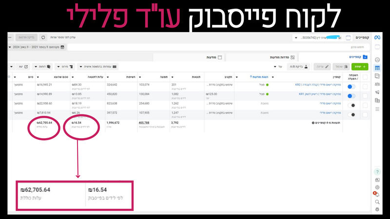 קידום עורכי דין קרנפון מדיה (1)_800x450