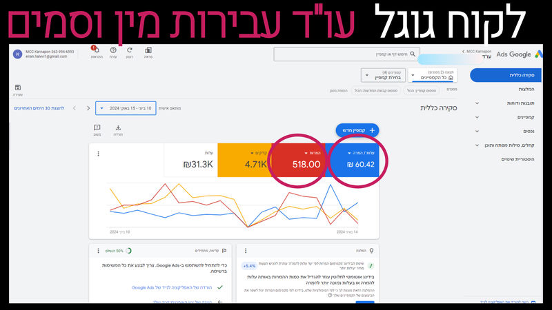 קידום עורכי דין קרנפון מדיה (5)_800x450