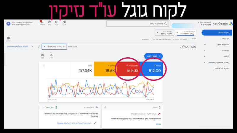 קידום עורכי דין קרנפון מדיה (6)_800x450