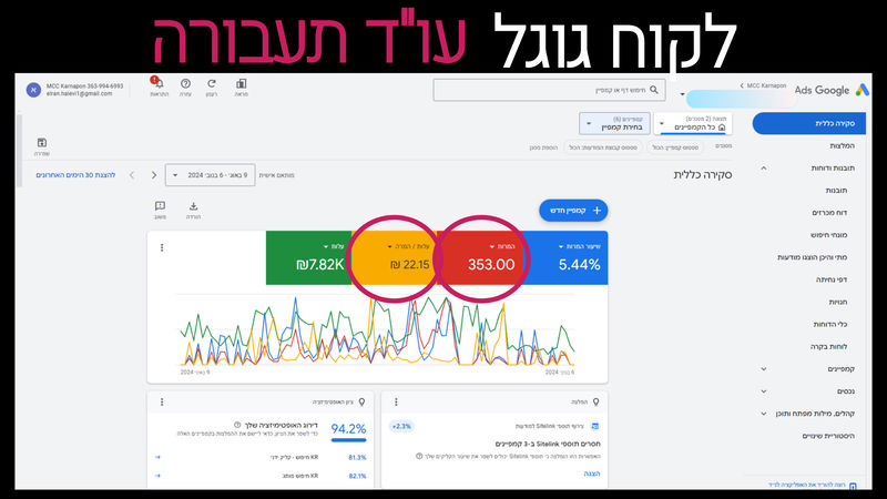 קידום עורכי דין קרנפון מדיה (7)_800x450