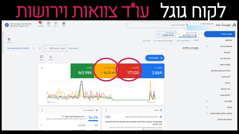 קידום עורכי דין קרנפון מדיה (8)_800x450