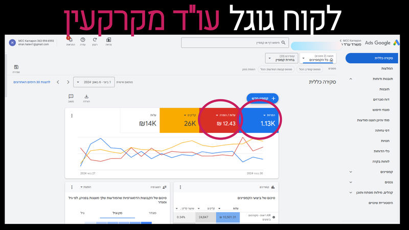 קידום עורכי דין קרנפון מדיה (9)_800x450